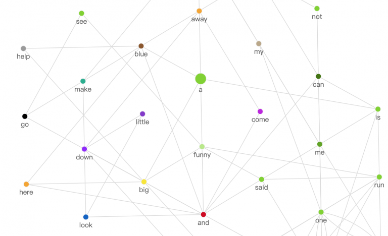 知识图谱可视化的概述及应用领域 – NRD Studio
