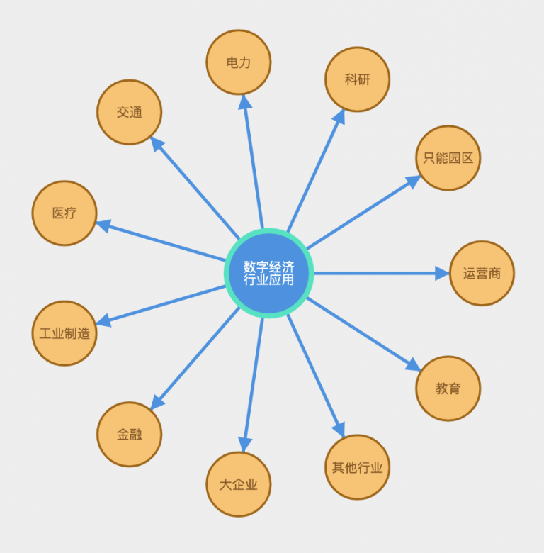 知识图谱节点与关系的可视化设计方法 – NRD Studio