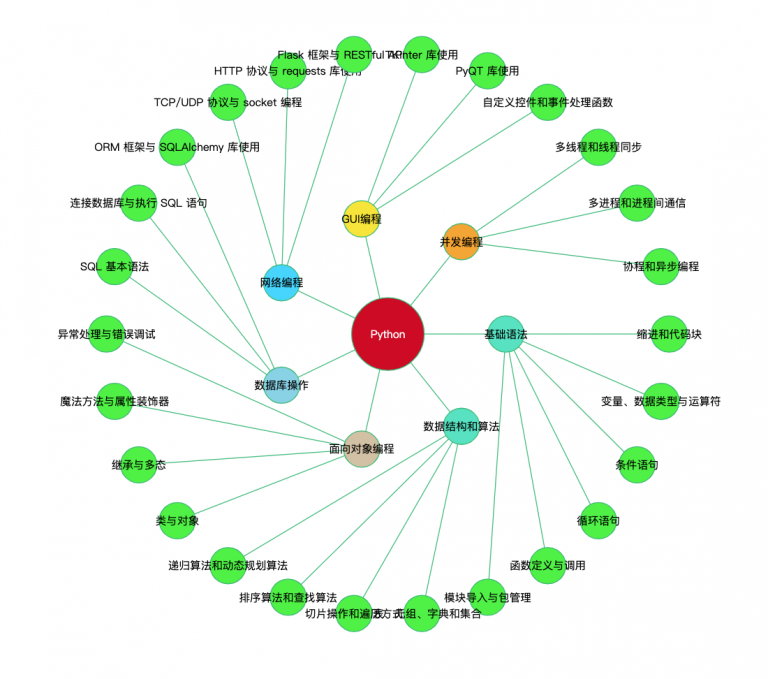 知识图谱与自然语言处理（NLP）的关系是什么？ – NRD Studio
